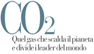 Co2