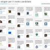 #LoVotoPerché, centinaia di tweet i lettori scrivono sul muro di Repubblica