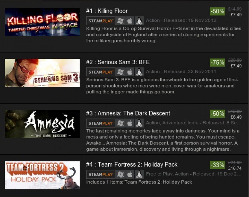 Steam, videogiochi online anche su Linux