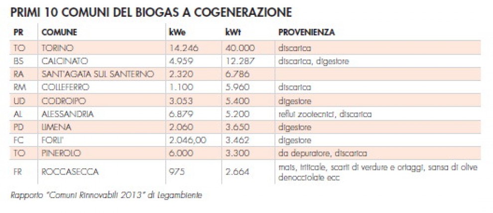 Comuni rinnovabili, le mappe del boom