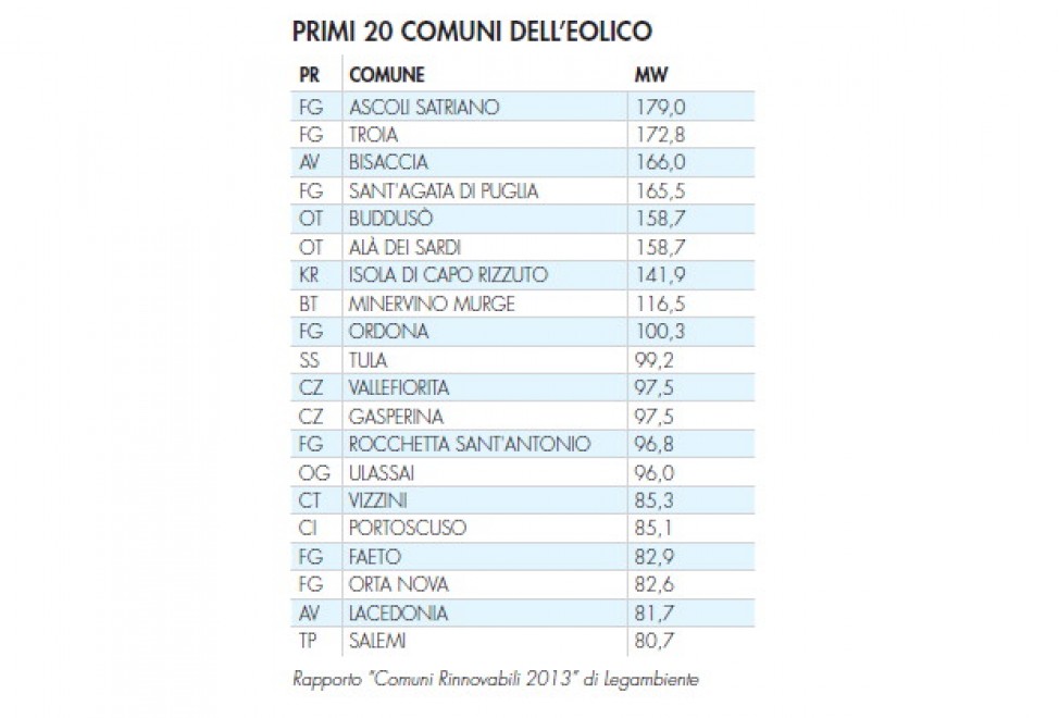 Comuni rinnovabili, le mappe del boom