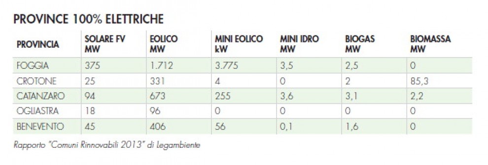 Comuni rinnovabili, le mappe del boom