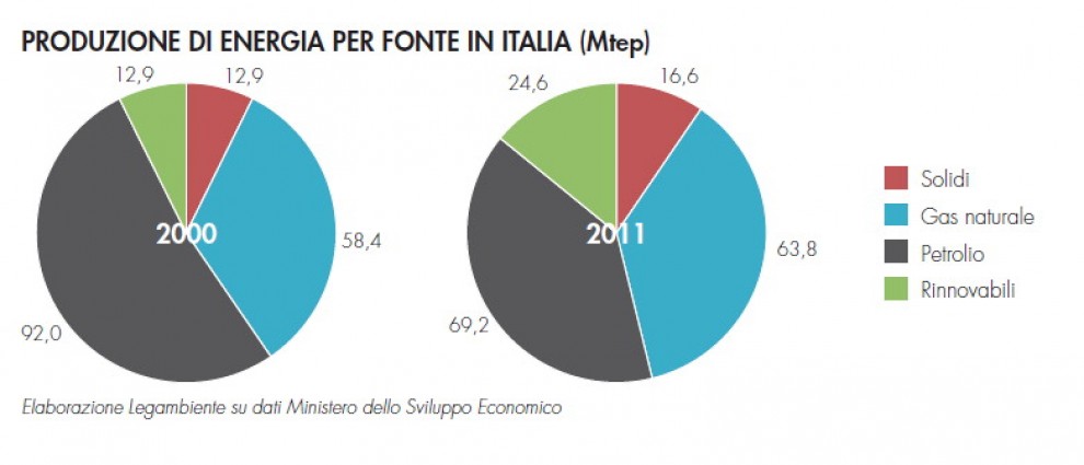 Comuni rinnovabili, le mappe del boom