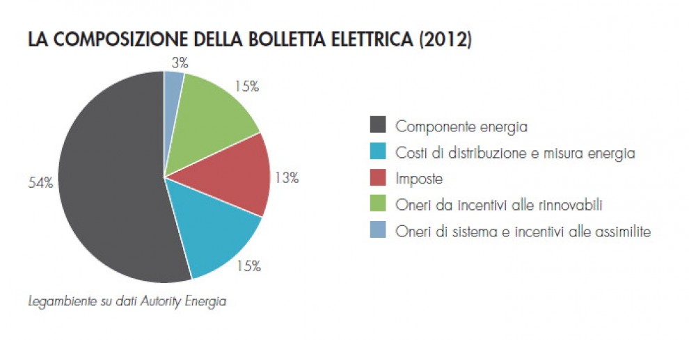 Comuni rinnovabili, le mappe del boom