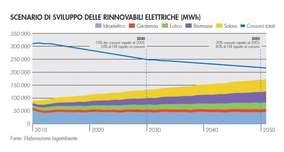 Comuni rinnovabili, le mappe del boom