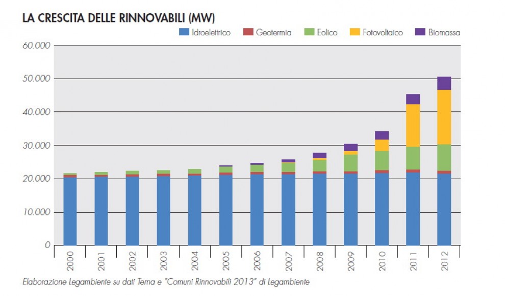 Comuni rinnovabili, le mappe del boom