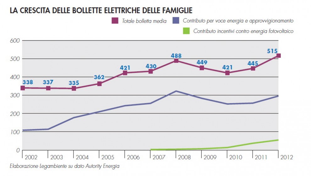 Comuni rinnovabili, le mappe del boom