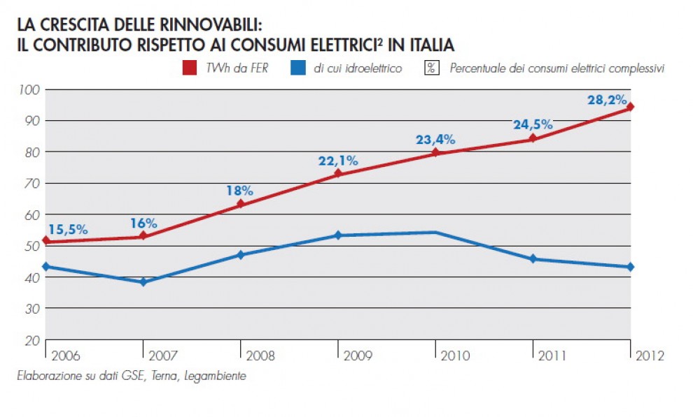 Comuni rinnovabili, le mappe del boom