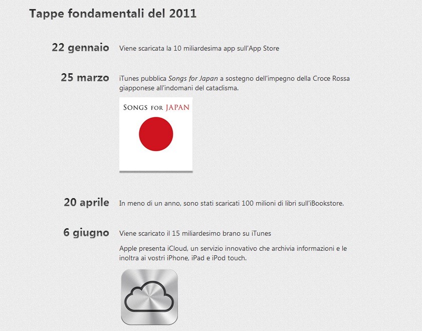 Buon compleanno, 10 anni di iTunes
