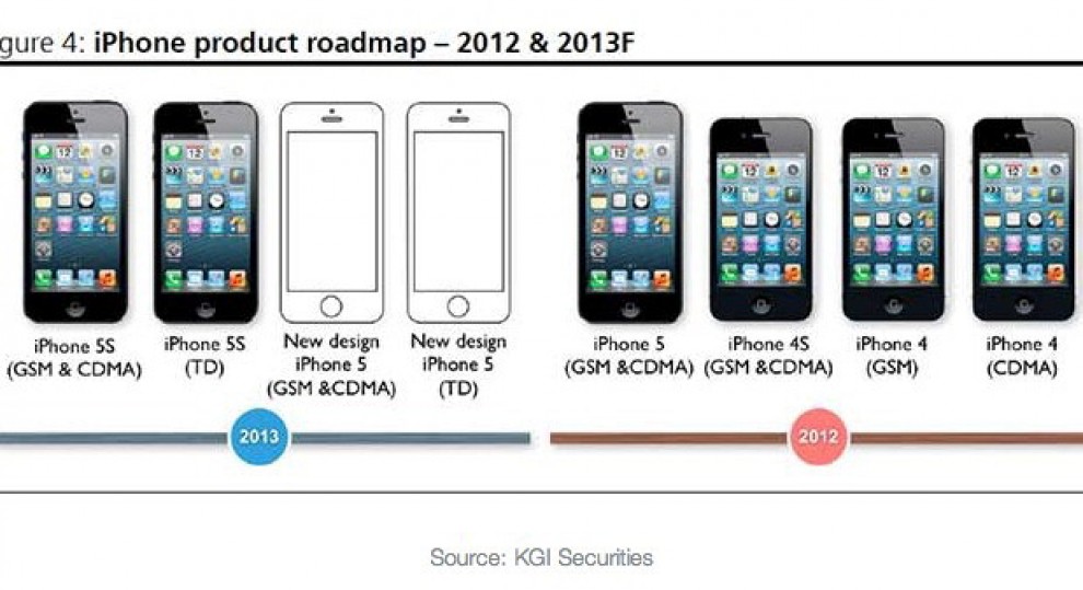 iPhone low-cost, voci sui prezzi