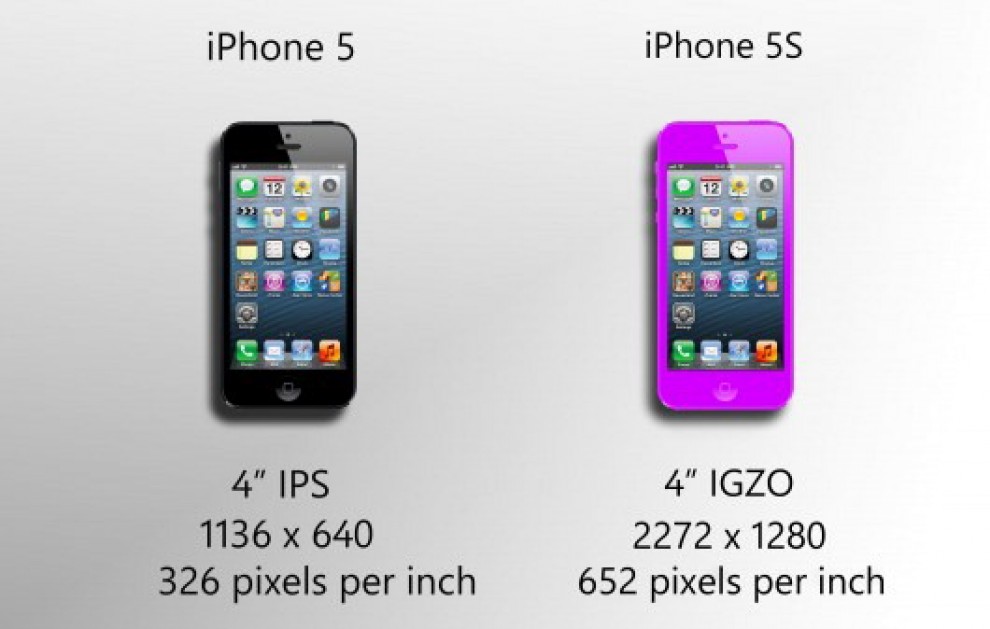 Per iPhone 5s il doppio della risoluzione Retina