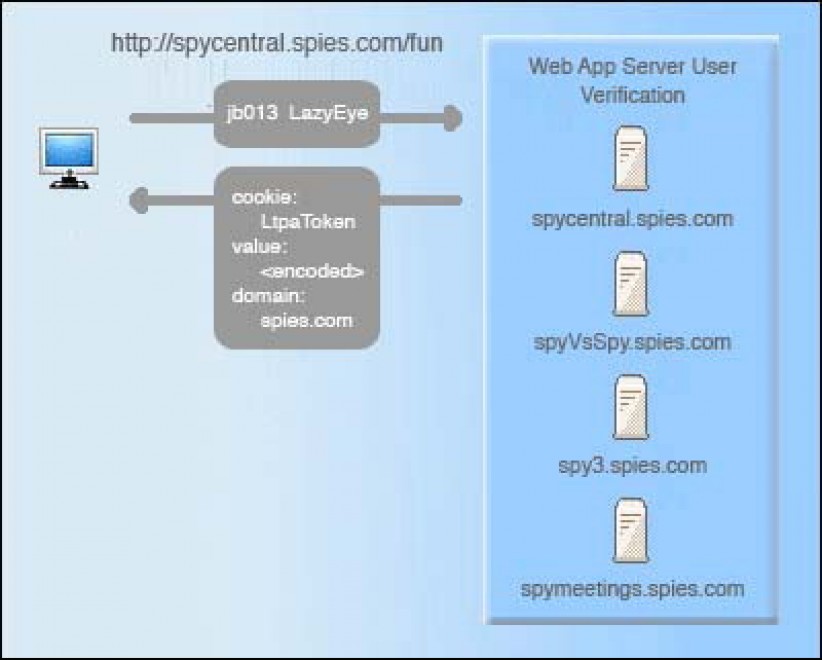 Cookie, le sentinelle dei browser