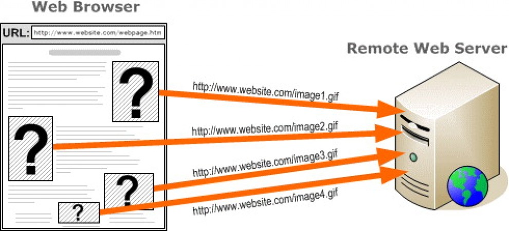 Cookie, le sentinelle dei browser