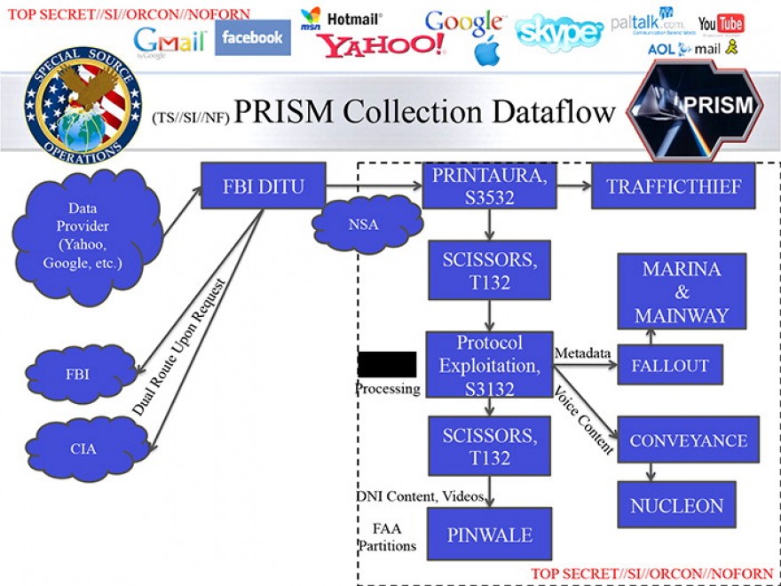 Le nuove slide che spiegano come funziona Prism