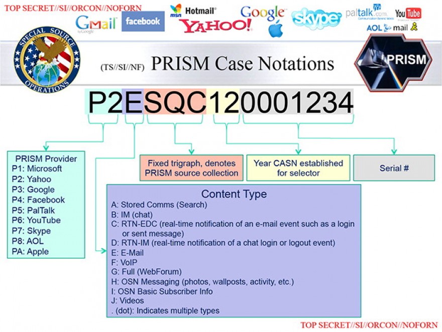 Le nuove slide che spiegano come funziona Prism