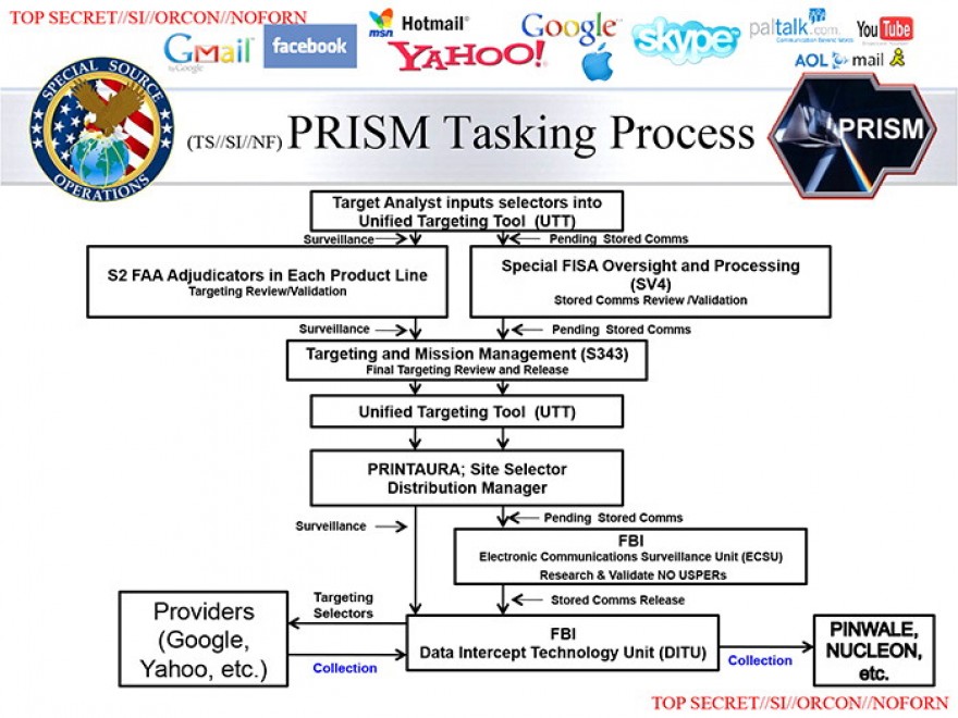 Le nuove slide che spiegano come funziona Prism