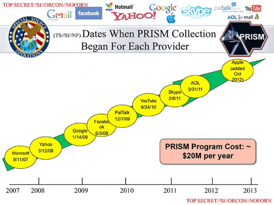 Le nuove slide che spiegano come funziona Prism