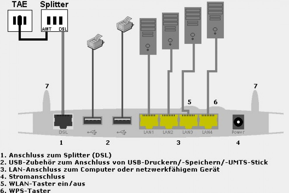 Fritz!Box 3390, quando il router &egrave; un'astronave