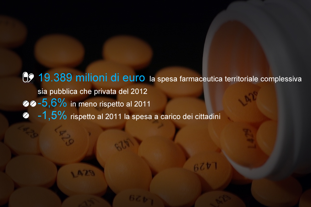 Il consumo di farmaci in Italia