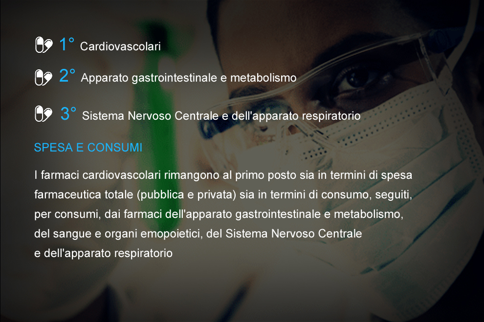 Il consumo di farmaci in Italia