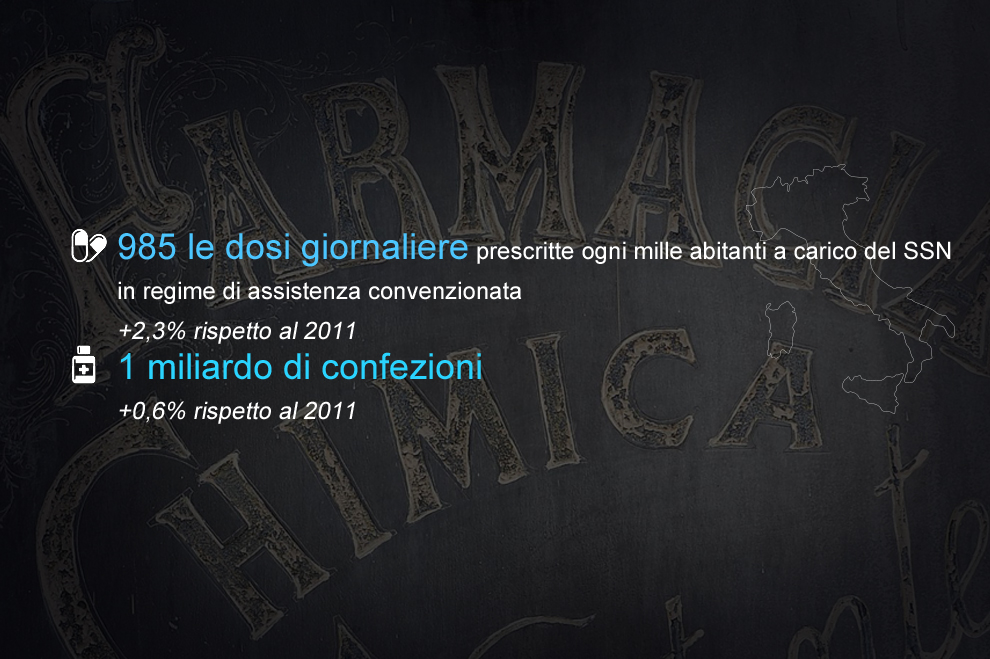 Il consumo di farmaci in Italia
