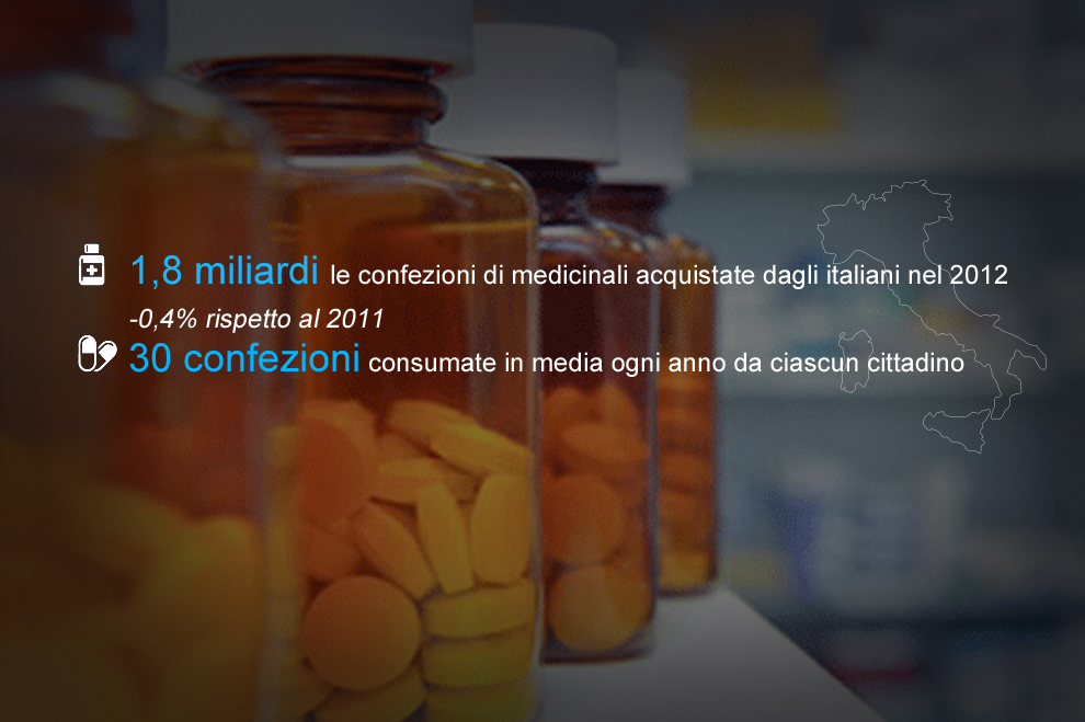 Il consumo di farmaci in Italia