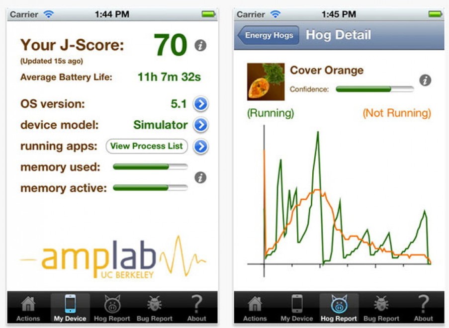 Ecco le app consuma batteria