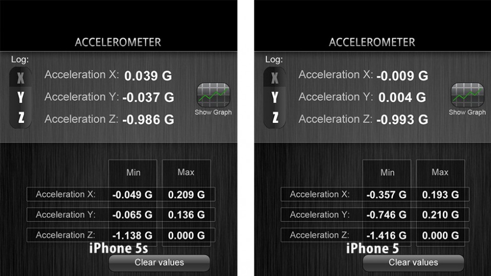 iPhone 5s, polemica sui sensori starati