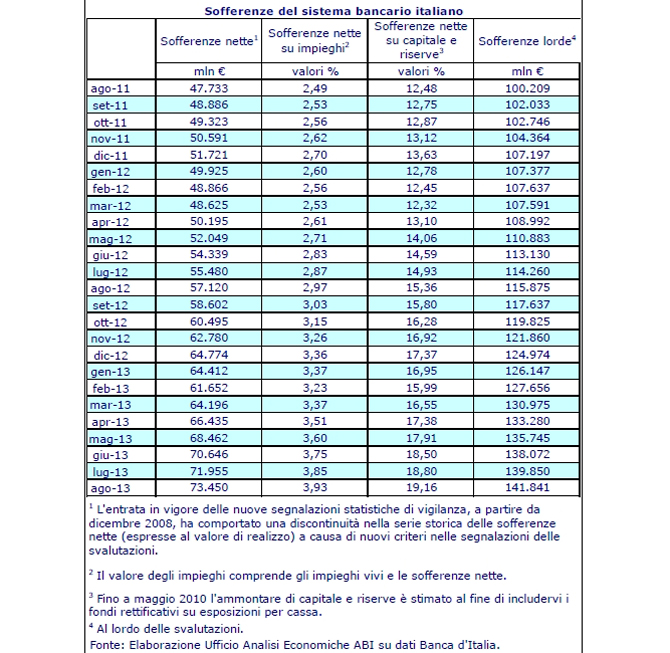 la tabella