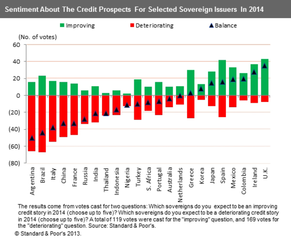 il grafico