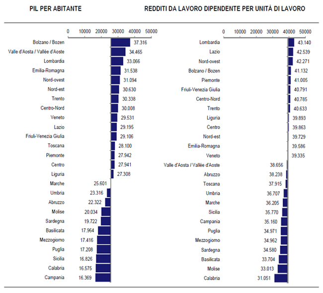 il grafico