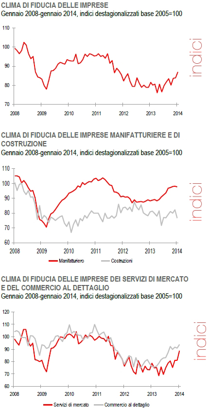 pensioni