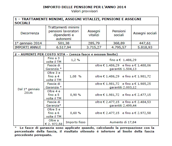 pensioni
