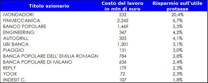 renzi