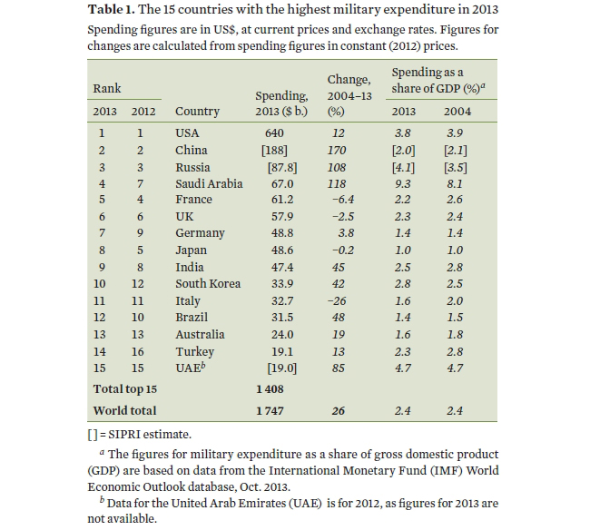 sipri