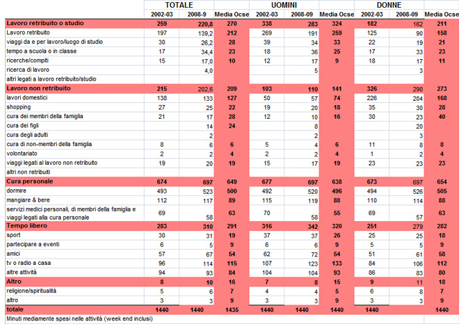 economia