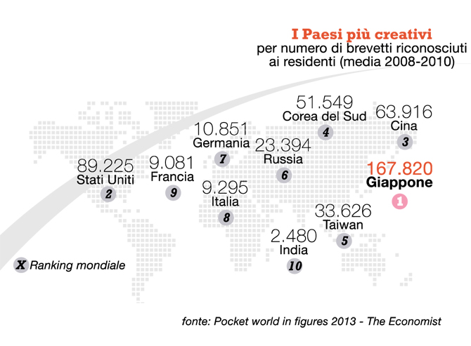 il grafico