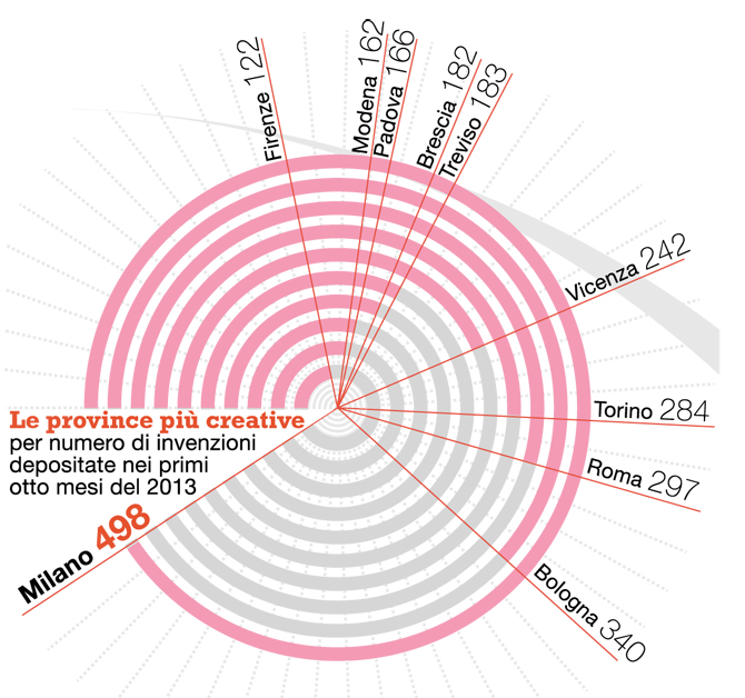 il grafico