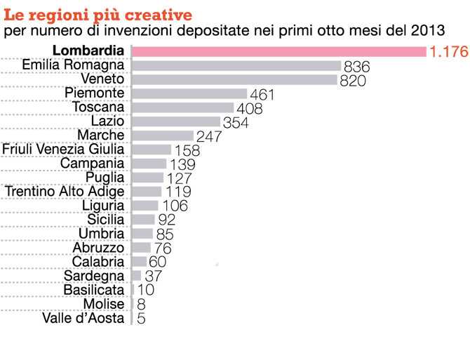 il grafico