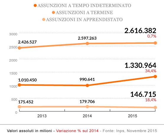 nuovi rapporti