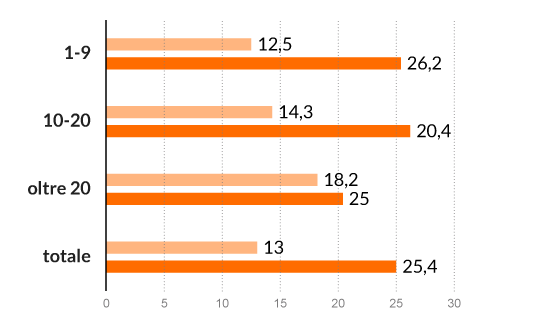 Commercio elettronico realizzato nel 2014