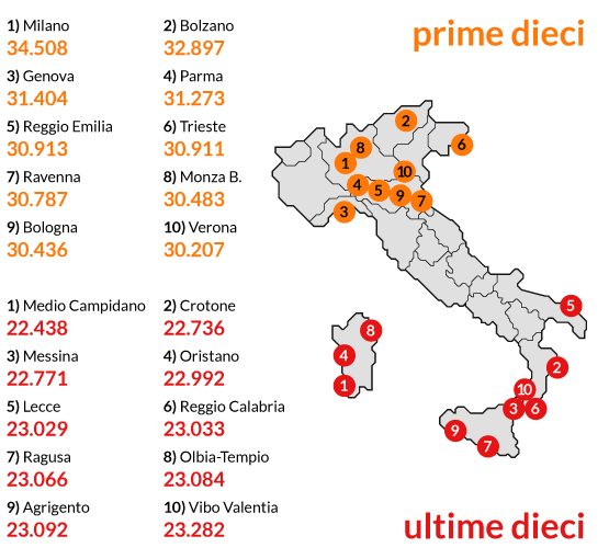 La classifica delle regioni