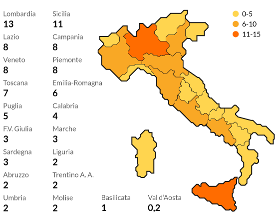 Distribuzione dei migranti per regione