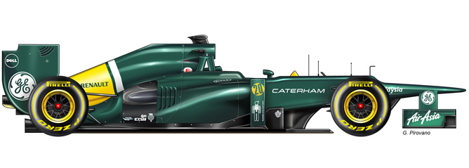 Scuderia Caterham