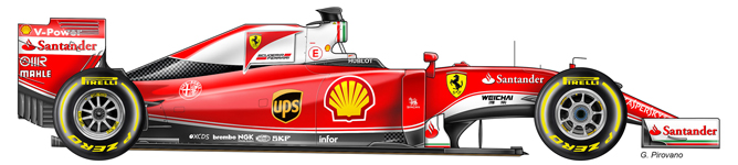 Scuderia Ferrari Scuderia Ferrari