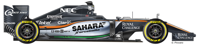 Scuderia Force India Scuderia Force India