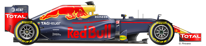 Scuderia Red Bull Scuderia Red Bull