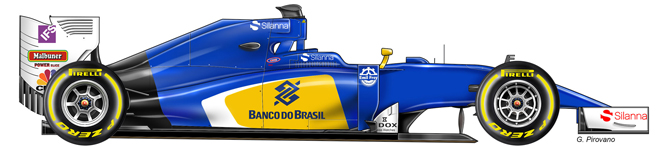 Scuderia BMW Sauber Scuderia BMW Sauber